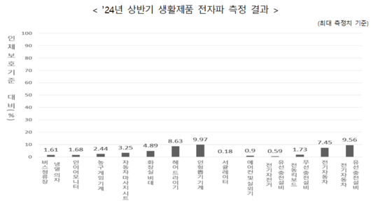 이투데이