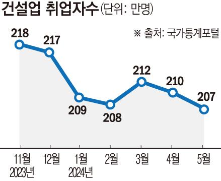 이투데이