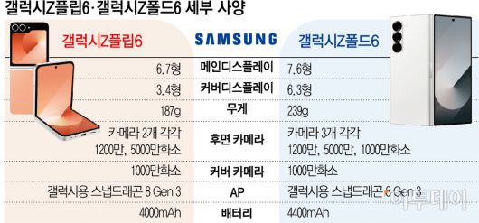 이투데이