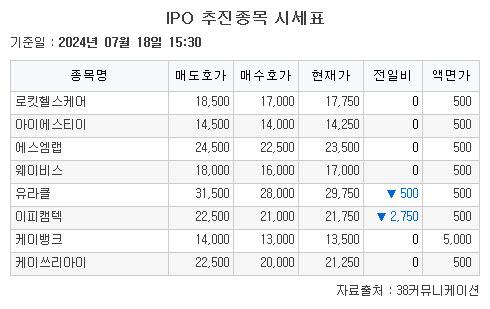 이투데이