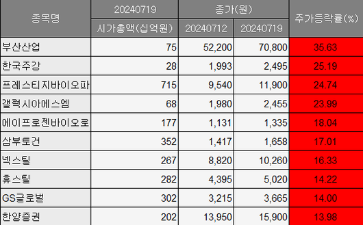 이투데이