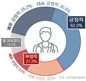 이투데이