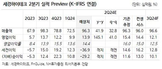 이투데이