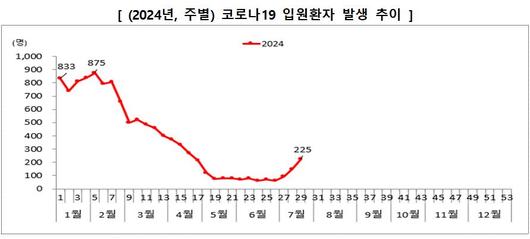 이투데이