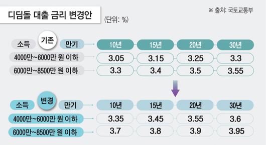 이투데이