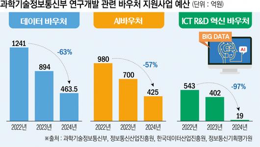 이투데이