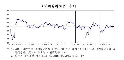 이투데이