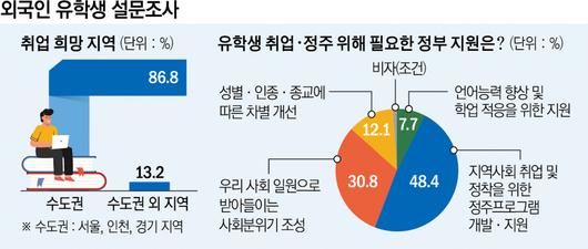 이투데이