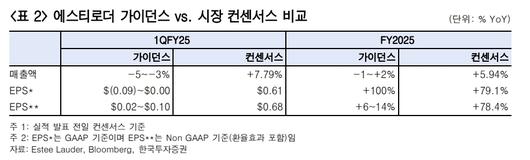 이투데이