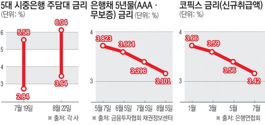 이투데이