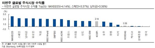 이투데이