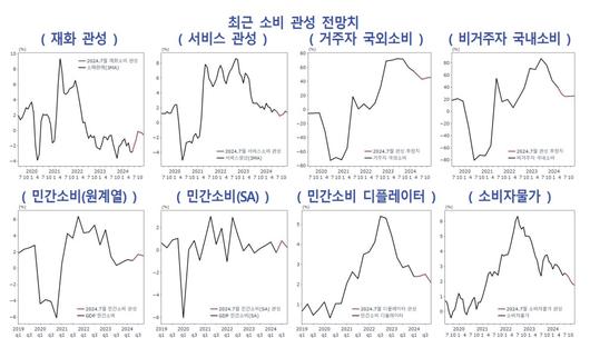 이투데이