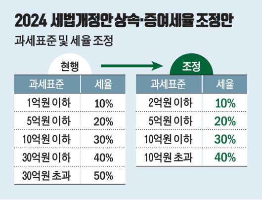출처 : 기획재정부