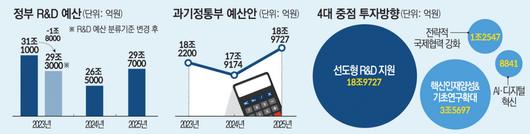 이투데이