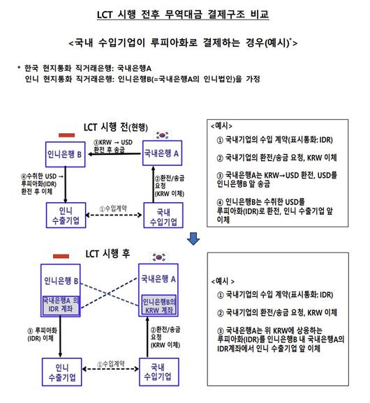 이투데이