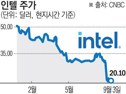 이투데이