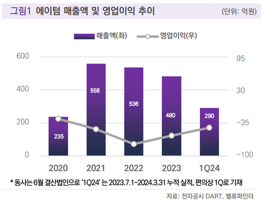 이투데이