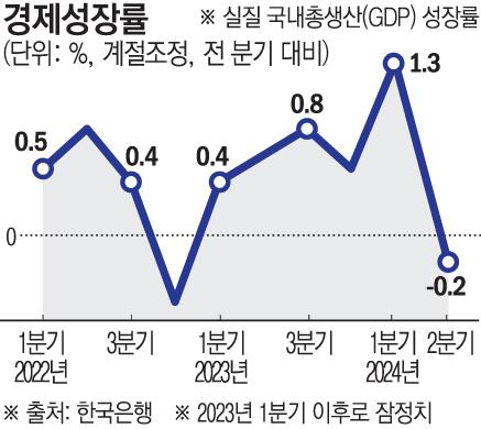 이투데이