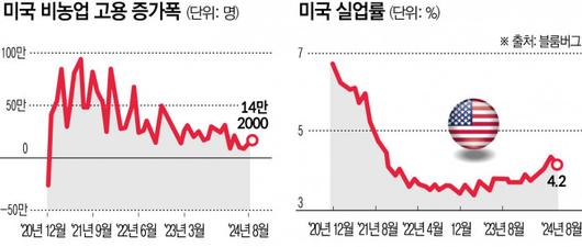 이투데이