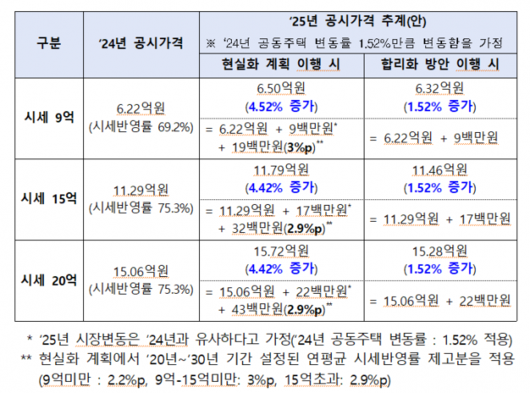 이투데이