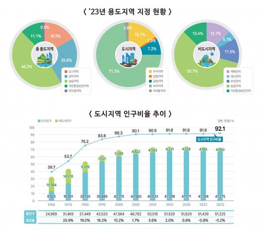 이투데이