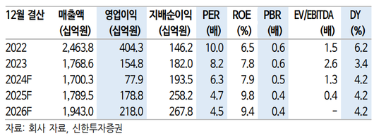 이투데이