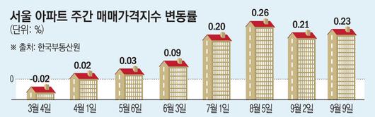 이투데이