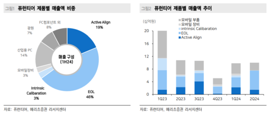 이투데이