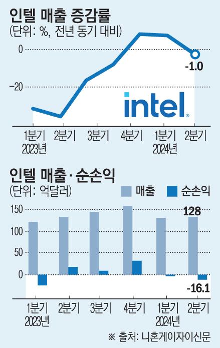 이투데이