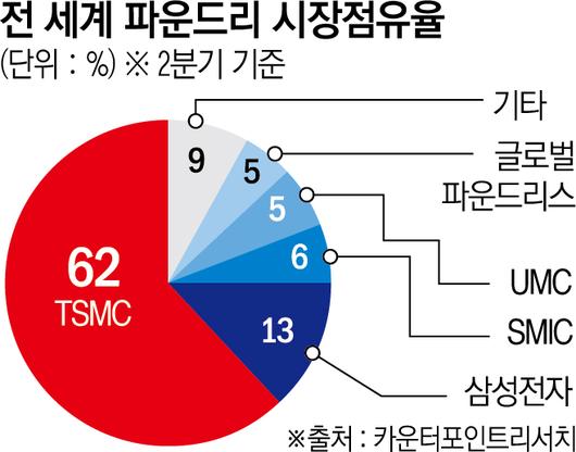 이투데이