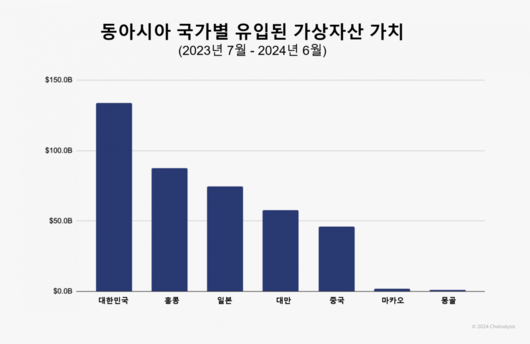 이투데이