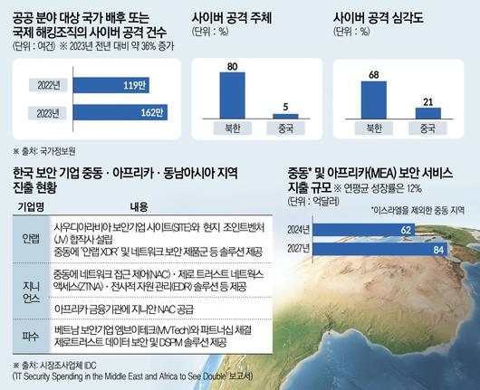 이투데이