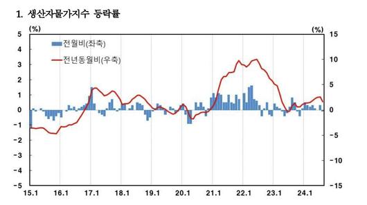 이투데이