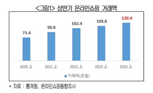 이투데이