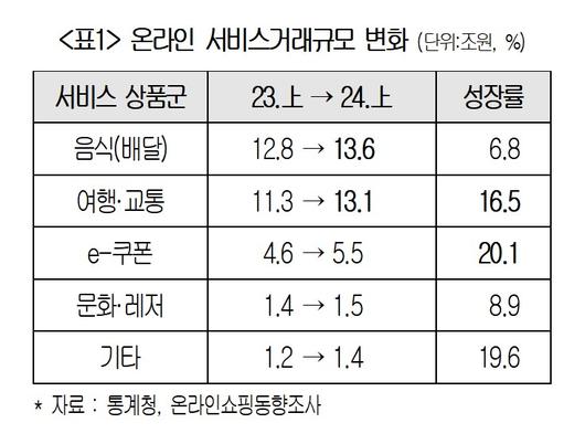 이투데이