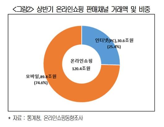 이투데이