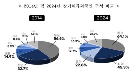 이투데이