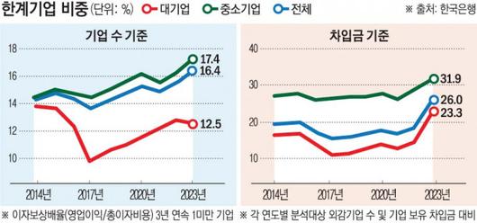 이투데이