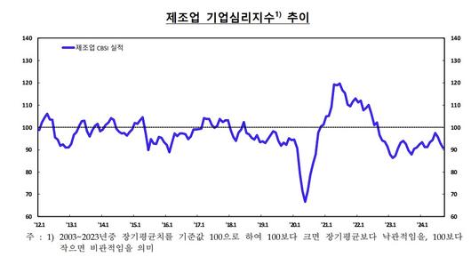 이투데이