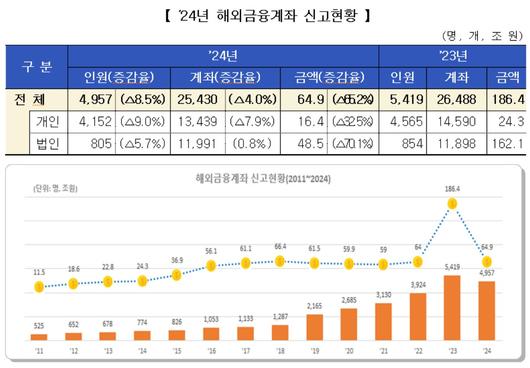 이투데이