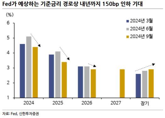 이투데이