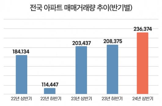 이투데이