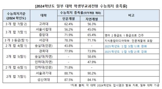 이투데이