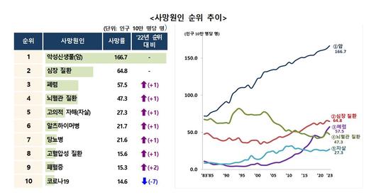 이투데이