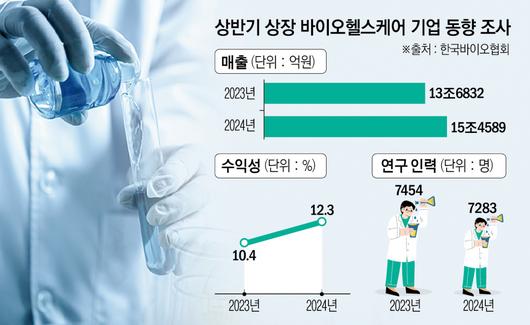 이투데이