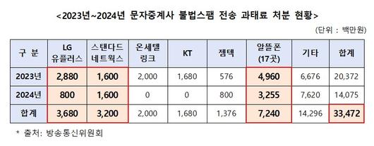 이투데이