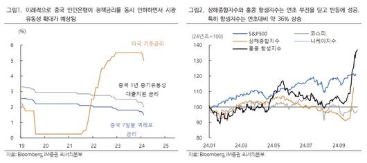 이투데이