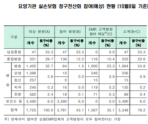 이투데이