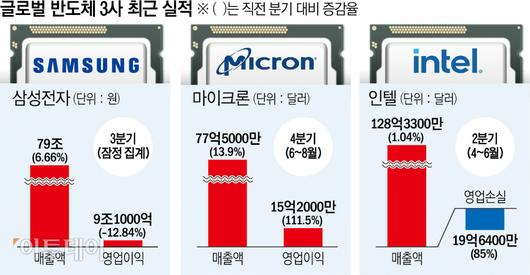 이투데이