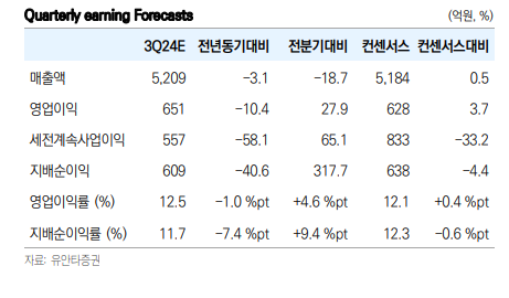 이투데이